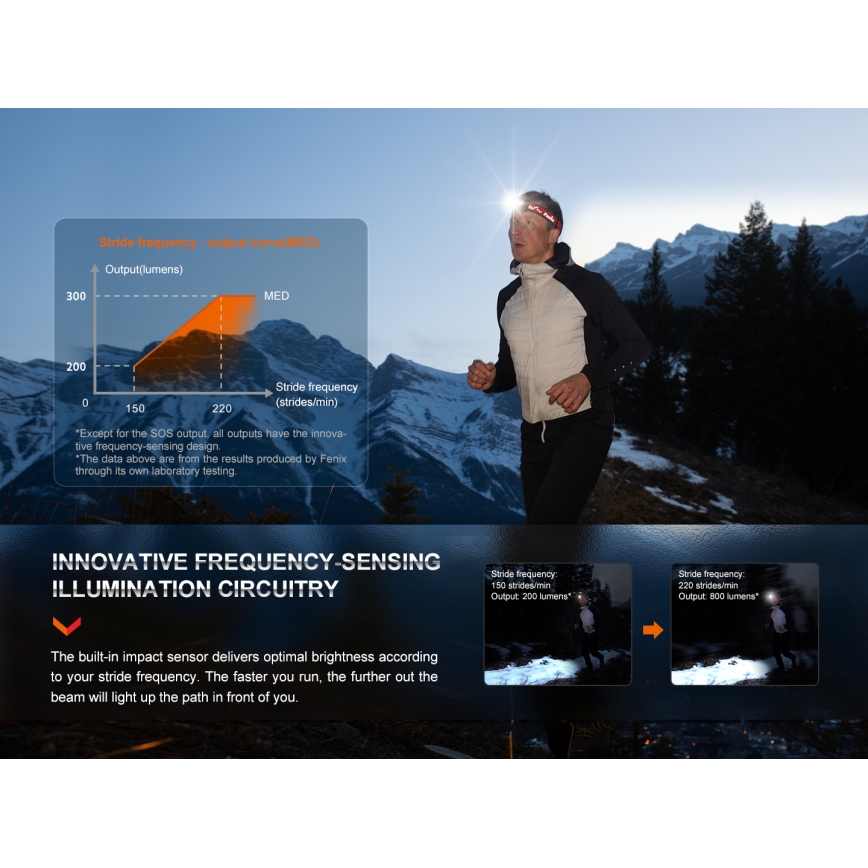 Fenix HL32RTBLCK - Aufladbare LED-Stirnlampe LED/USB/3xAAA IP66 800 glänzend 300 h 1900 mAh schwarz/orange