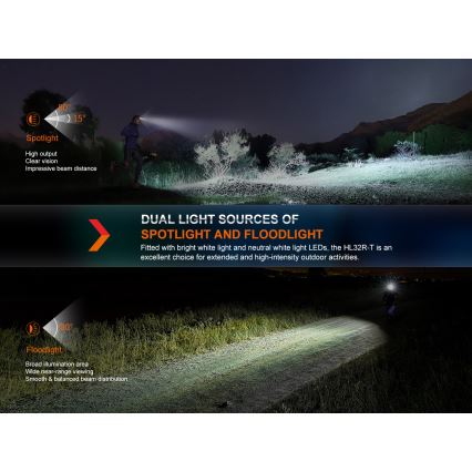 Fenix HL32RTRED - Aufladbare LED-Stirnlampe LED/USB/3xAAA IP66 800 lm 300 h rot/orange