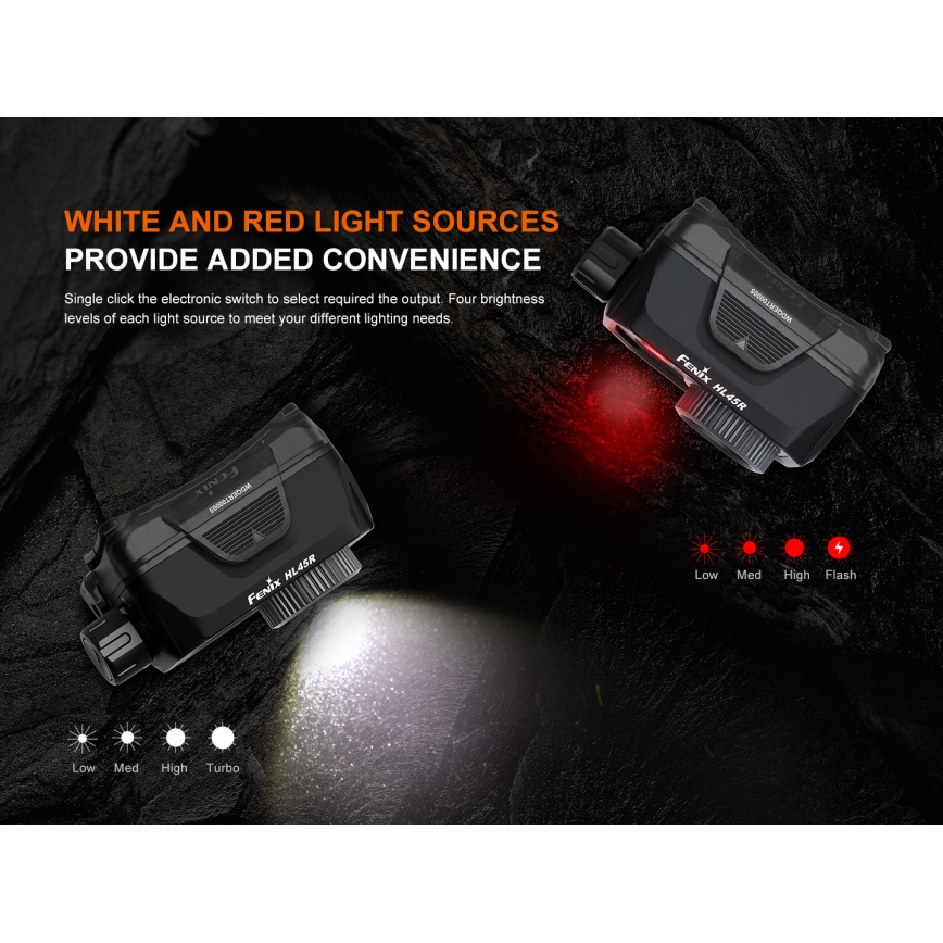 Fenix HL45R - Dimmbare, aufladbare LED-Stirnlampe mit Fokussierung LED/USB IP66 1000 glänzend 240 h schwarz