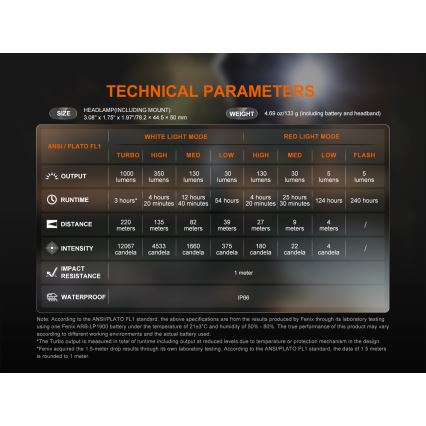 Fenix HL45R - LED Dimmerabile ricaricabile messa a fuoco lampada da testa LED/USB IP66 1000 lucente 240 h nero