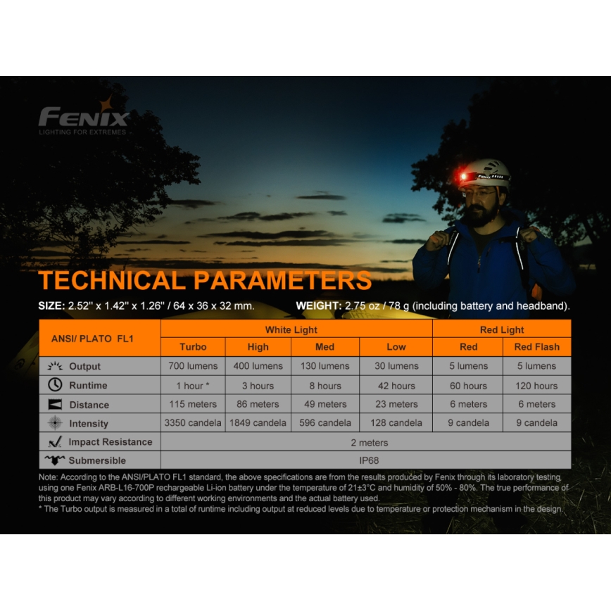 Fenix HM50RV20 - Lampada frontale ricaricabile a LED 3xLED/1xCR123A IP68