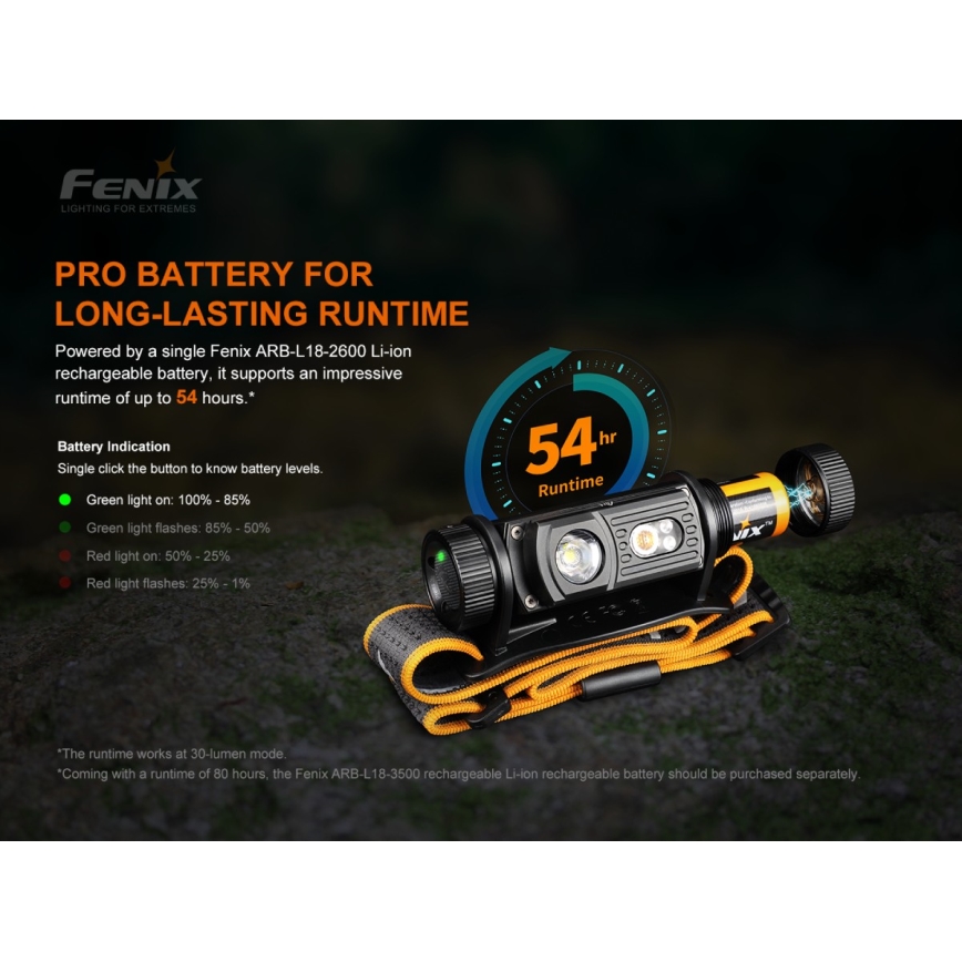 Fenix HM60R - Dimmbare, aufladbare LED-Stirnlampe 4xLED/2xCR123A IP68 1300 lm 300 h