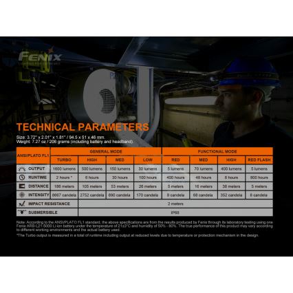 Fenix HM70R - Lampada frontale ricaricabile a LED 4xLED/1x21700 IP68