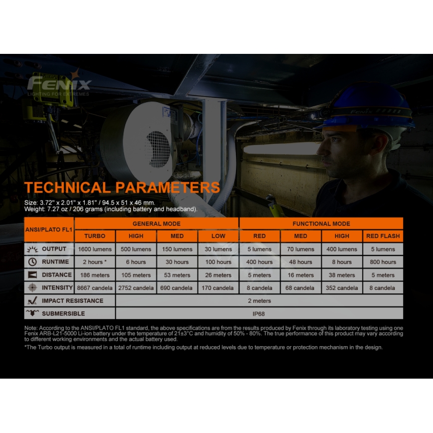 Fenix HM70R - Lampada frontale ricaricabile a LED 4xLED/1x21700 IP68