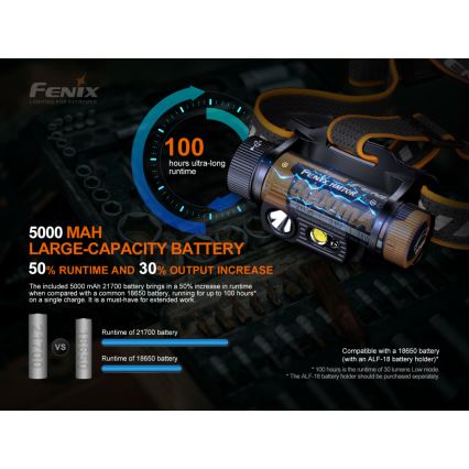 Fenix HM70R - Lampada frontale ricaricabile a LED 4xLED/1x21700 IP68