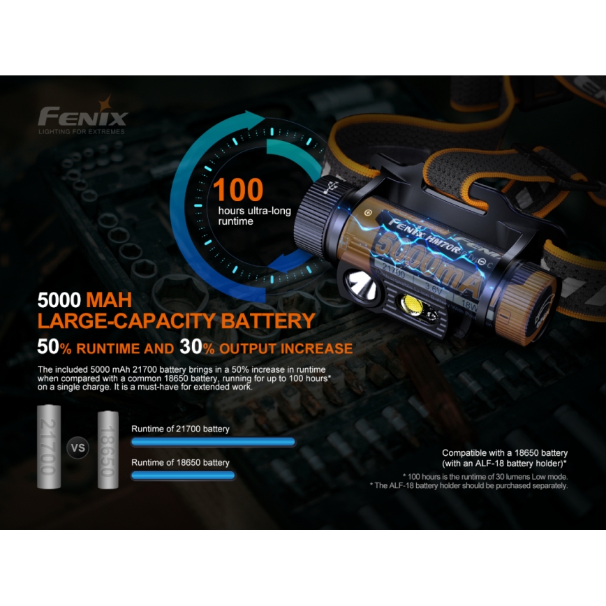Fenix HM70R - Lampada frontale ricaricabile a LED 4xLED/1x21700 IP68