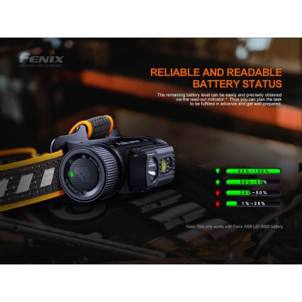 Fenix HM70R - Lampada frontale ricaricabile a LED 4xLED/1x21700 IP68