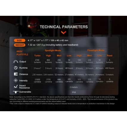 Fenix HM71R - Lampada frontale ricaricabile LED/USB IP68 2700 lm 400 h