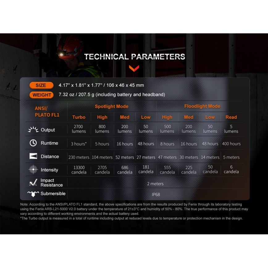 Fenix HM71R - Lampada frontale ricaricabile LED/USB IP68 2700 lm 400 h