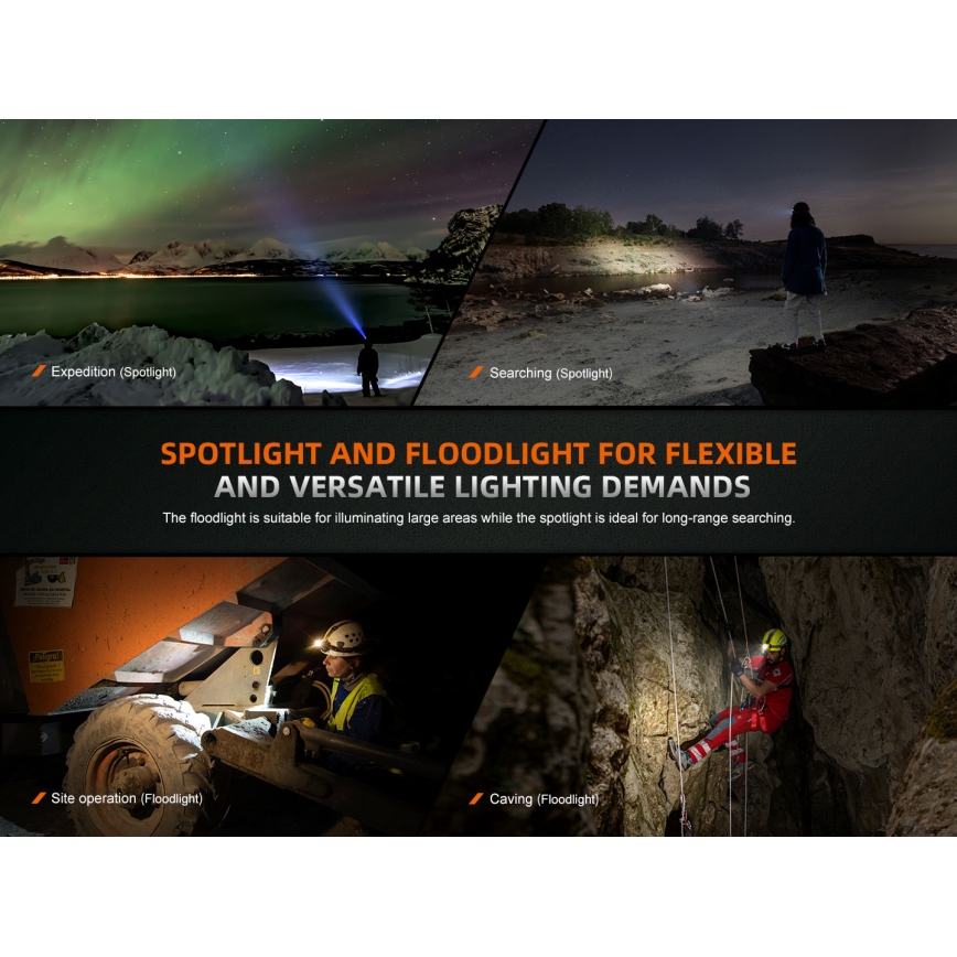 Fenix HM75RTOPAZ - Dimmbare, wiederaufladbare LED-Stirnlampe LED/USB IP68 1600 lm 210 h