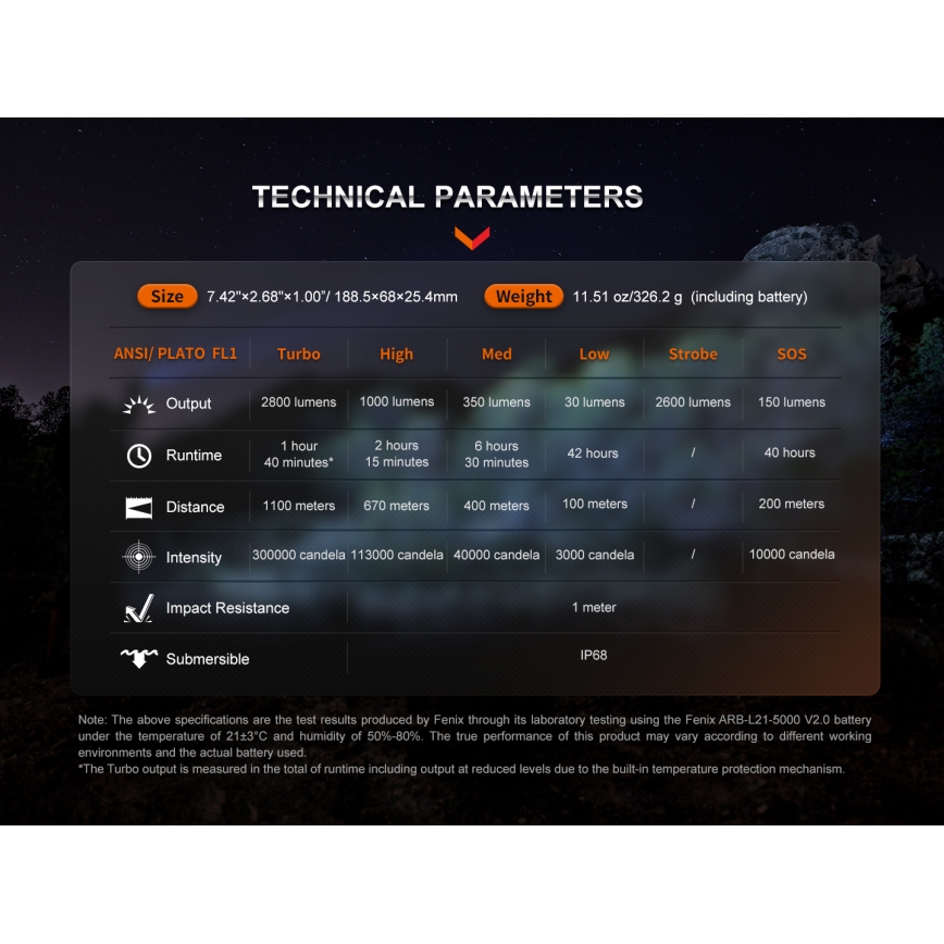 Fenix HT18R - Lampe torche à intensité variable rechargeable LED/1x21700 IP68 2800 lm 42 h 5000 mAh