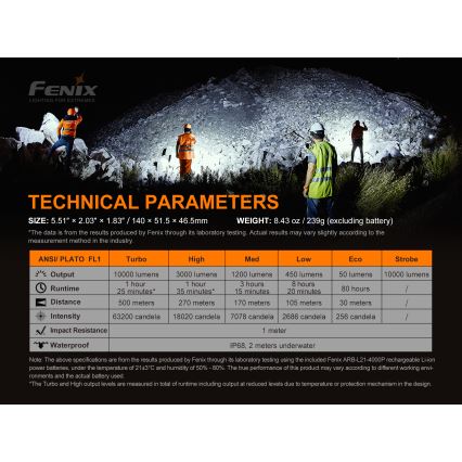 Fenix LR35R - Torcia LED ricaricabile 6xLED/2x21700 IP68