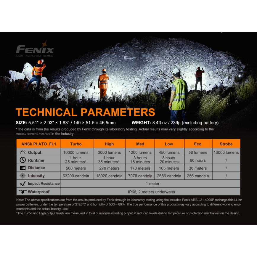 Fenix LR35R - Torcia LED ricaricabile 6xLED/2x21700 IP68