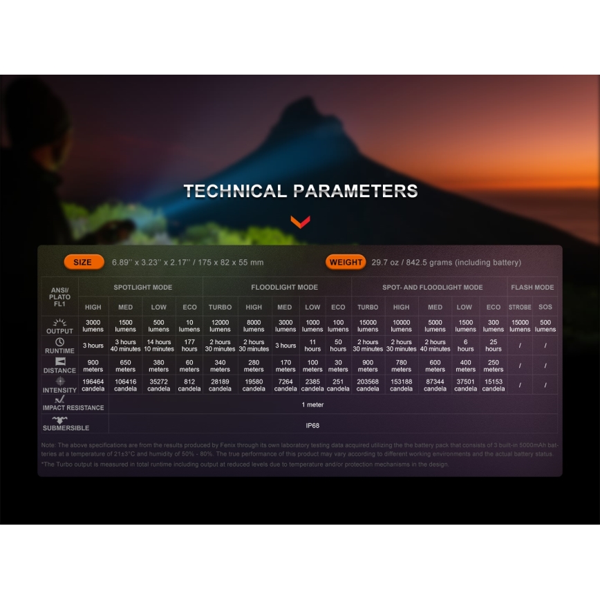 Fenix LR40RV20 - Aufladbare LED-Taschenlampe LED/USB IP68 15000 glänzend 177 h 5000 mAh