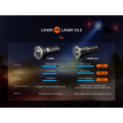 Fenix LR40RV20 - Torcia LED ricaricabile LED/USB IP68 15000 lm 177 h