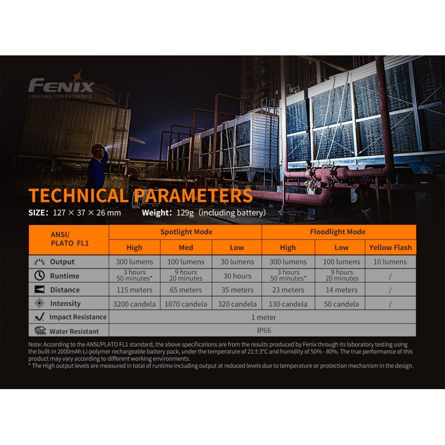 Fenix WT16R - Lampe torche rechargeable 2xLED/USB IP66 300 lm 30 hrs