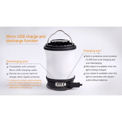 Fenix ​​​​CL30R - LED Lampada portatile ricaricabile LED/USB IPX7 650 lm 300 h