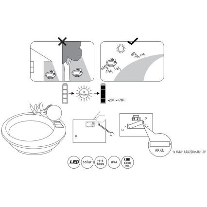 Globo - Éclairage solaire LED/0,06W/3V IP44 bain pour oiseau