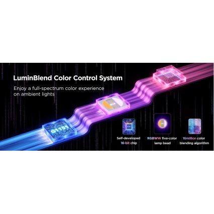 Govee - LED RGBWWIC Striscia dimmerabile Striscia Lampada 2 Pro 5m Wi-Fi Matter