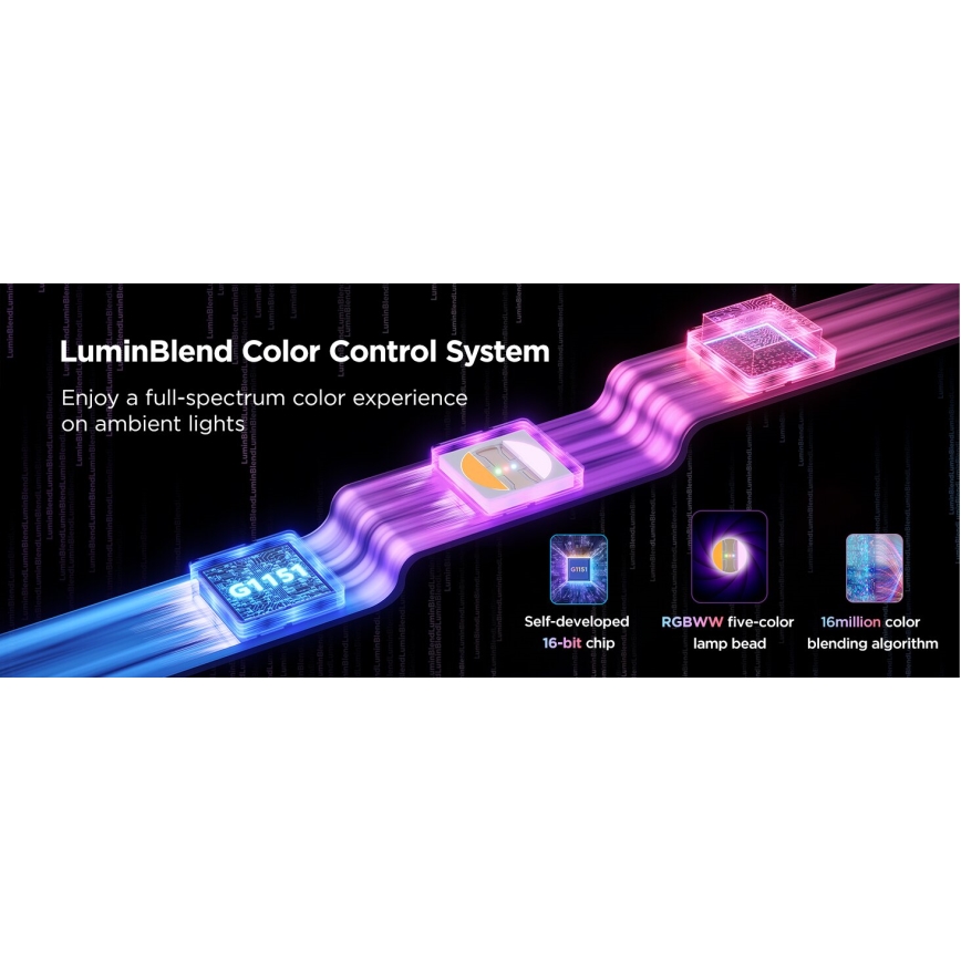 Govee - LED RGBWWIC Striscia dimmerabile Striscia Lampada 2 Pro 5m Wi-Fi Matter