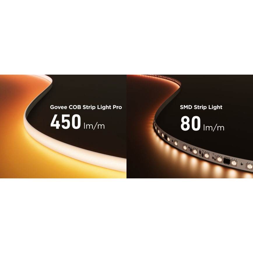 Govee - Ruban LED RGBICW à intensité variable COB 3780 diodes 3m Wi-Fi Matter