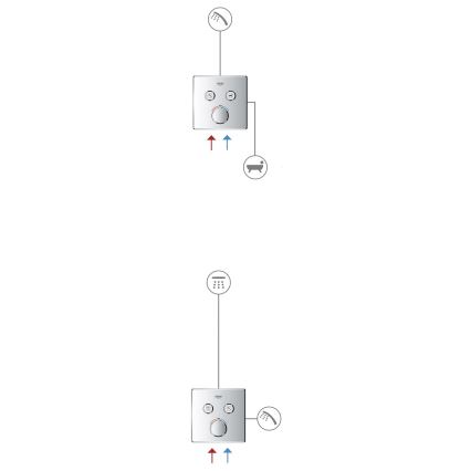 GROHE 29156LS0 -Termostato da incasso GROHTHERM SMARTCONTROL bianco
