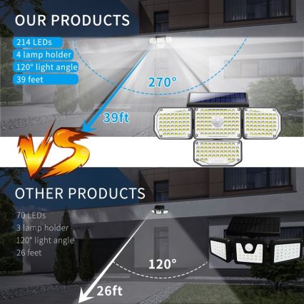 Applique LED solare con sensore LED/5W/5,5V IP65