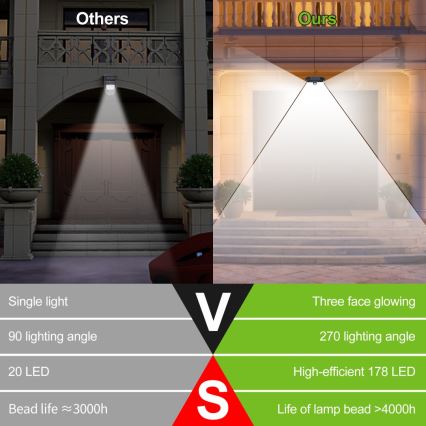 LED-Solarwandleuchte mit Sensor LED/4W/5,5V IP65 1200 mAh