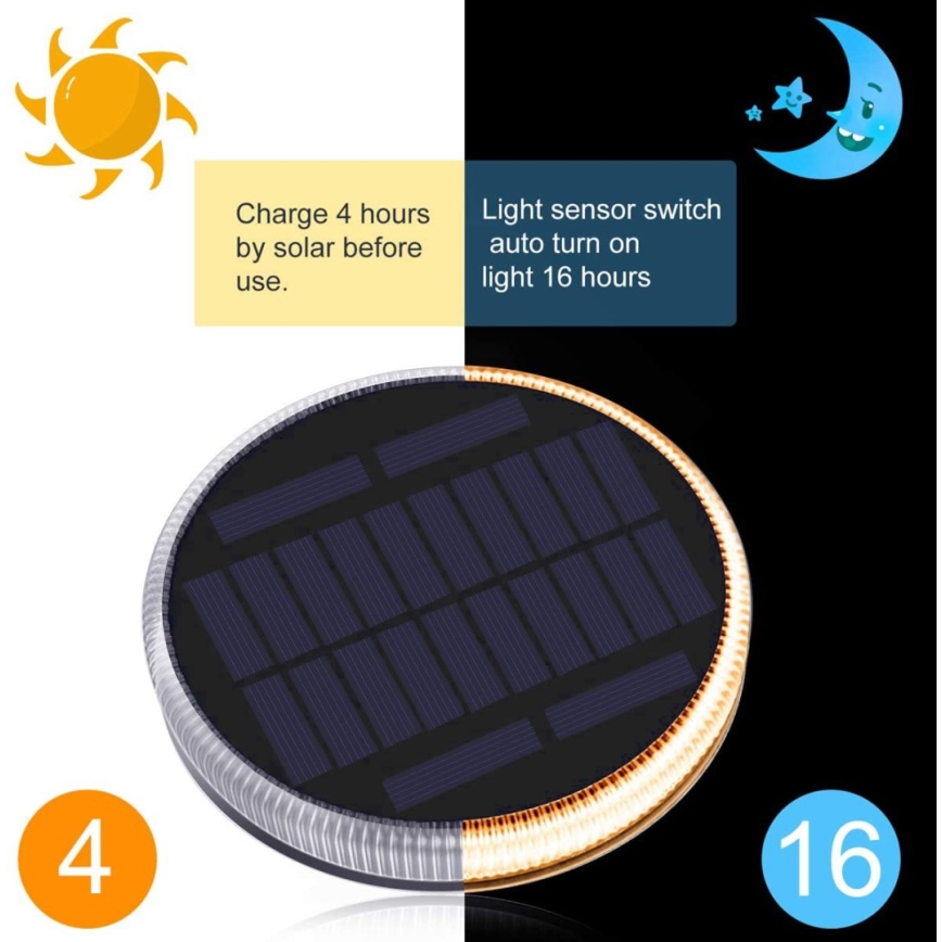 Luminaire solaire extérieur avec détecteur LED/0,4W/3,2V IP54
