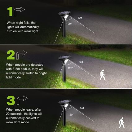 Lampada solare LED con sensore LED/1W/3,7V 6000K IP65