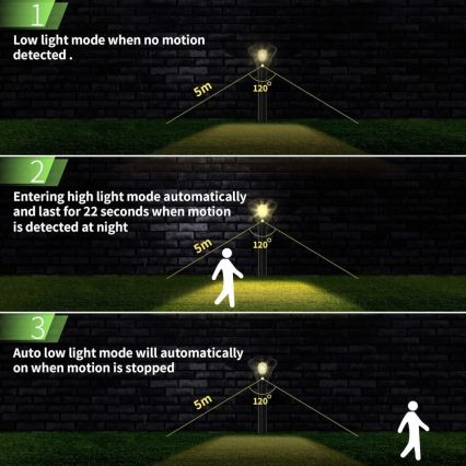 Lampada solare LED con sensore LED/1W/3,7V 6000K IP65
