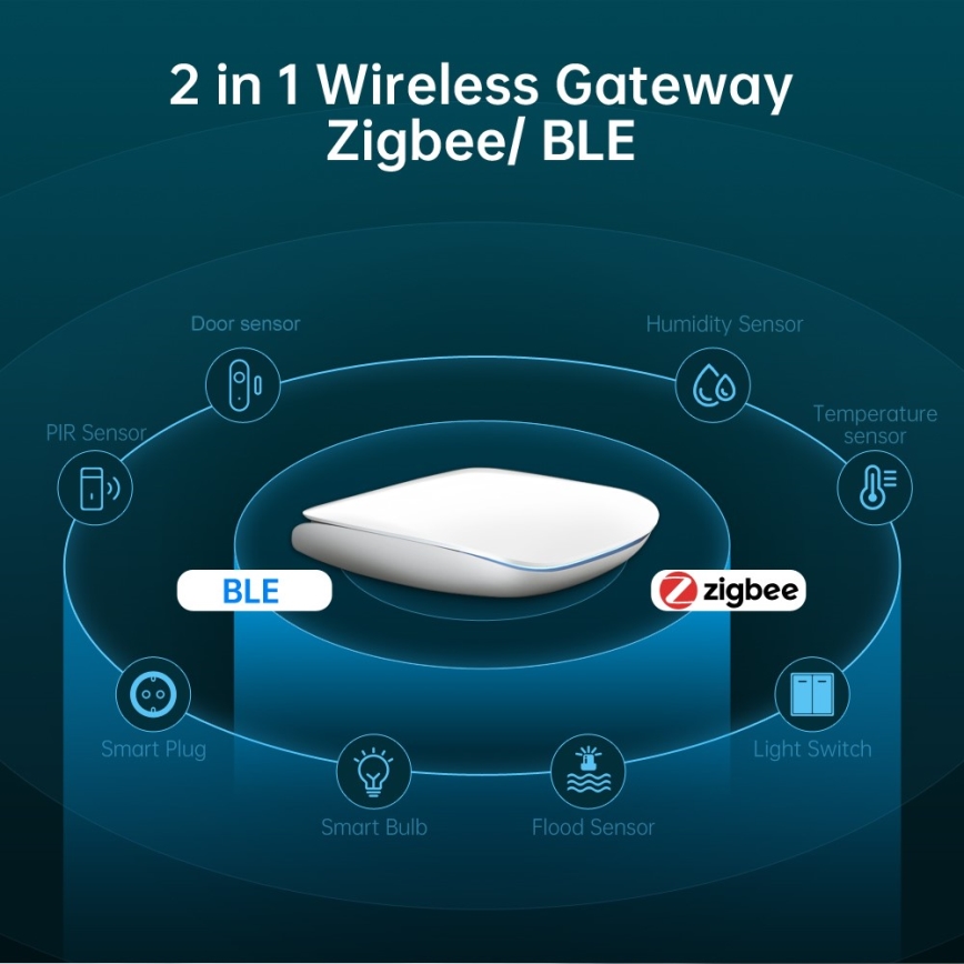 Immax NEO 07117-6 - MULTI BRIDGE PRO passerelle intelligente Zigbee 3.0 Wi‑Fi