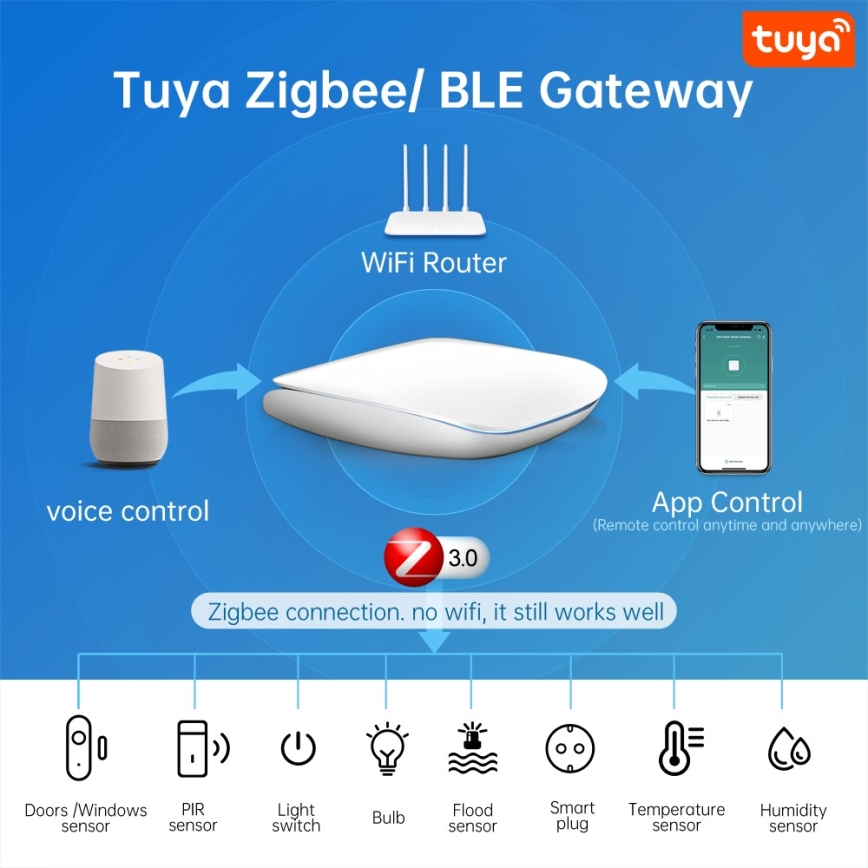 Immax NEO 07117-6 - MULTI BRIDGE PRO passerelle intelligente Zigbee 3.0 Wi‑Fi