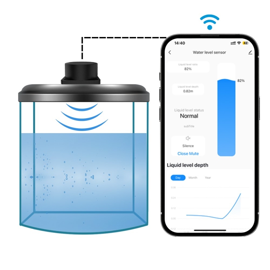Immax NEO 07543L - Ultraschall‑Füllstandssensor für Flüssigkeiten, 5 m Wi-Fi Tuya