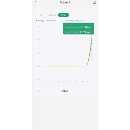 Immax NEO 07581L -Contatore intelligente di consumo elettrico trifase Wi-Fi Tuya