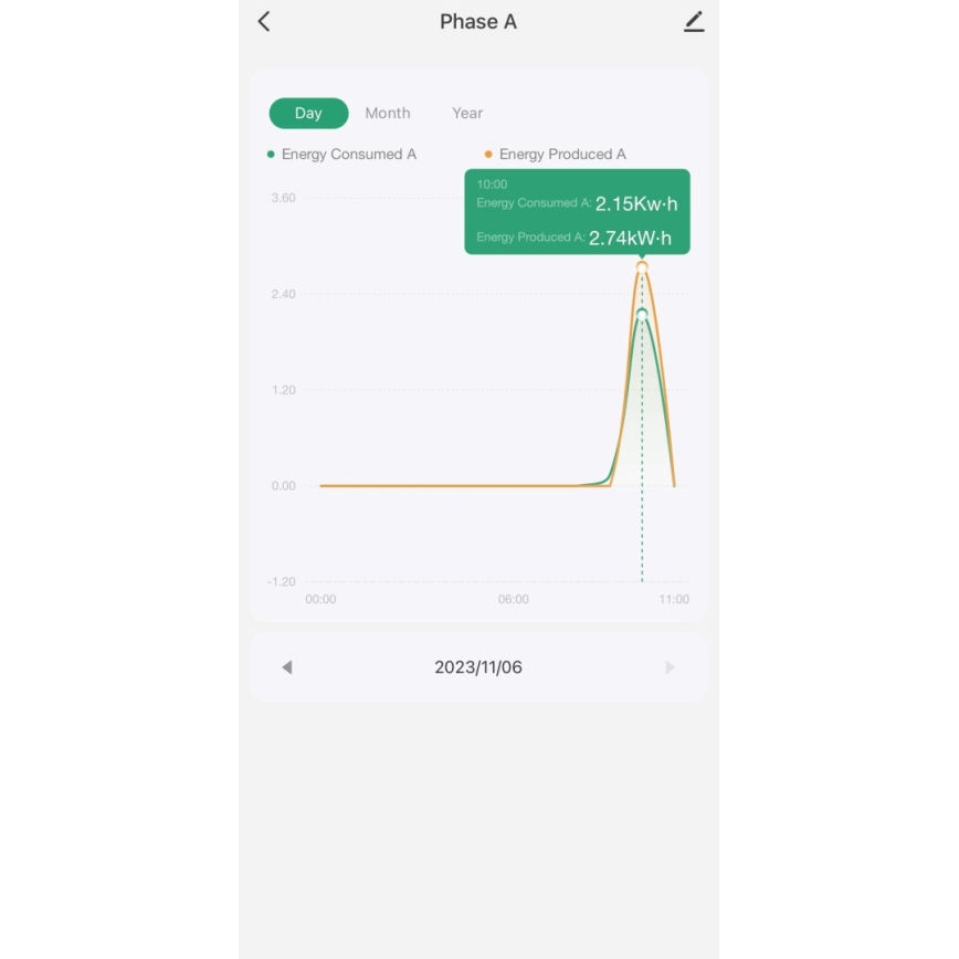 Immax NEO 07581L -Contatore intelligente di consumo elettrico trifase Wi-Fi Tuya