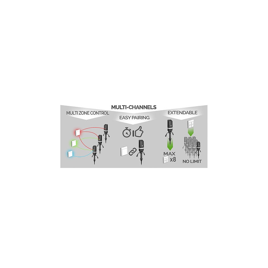 Interrupteur sans fil pour la maison EASY CONNECT 230V IP67