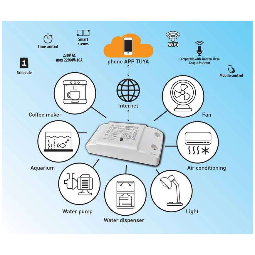 Interruttore intelligente per elettrodomestici 230V 1 canale Wi-Fi Tuya