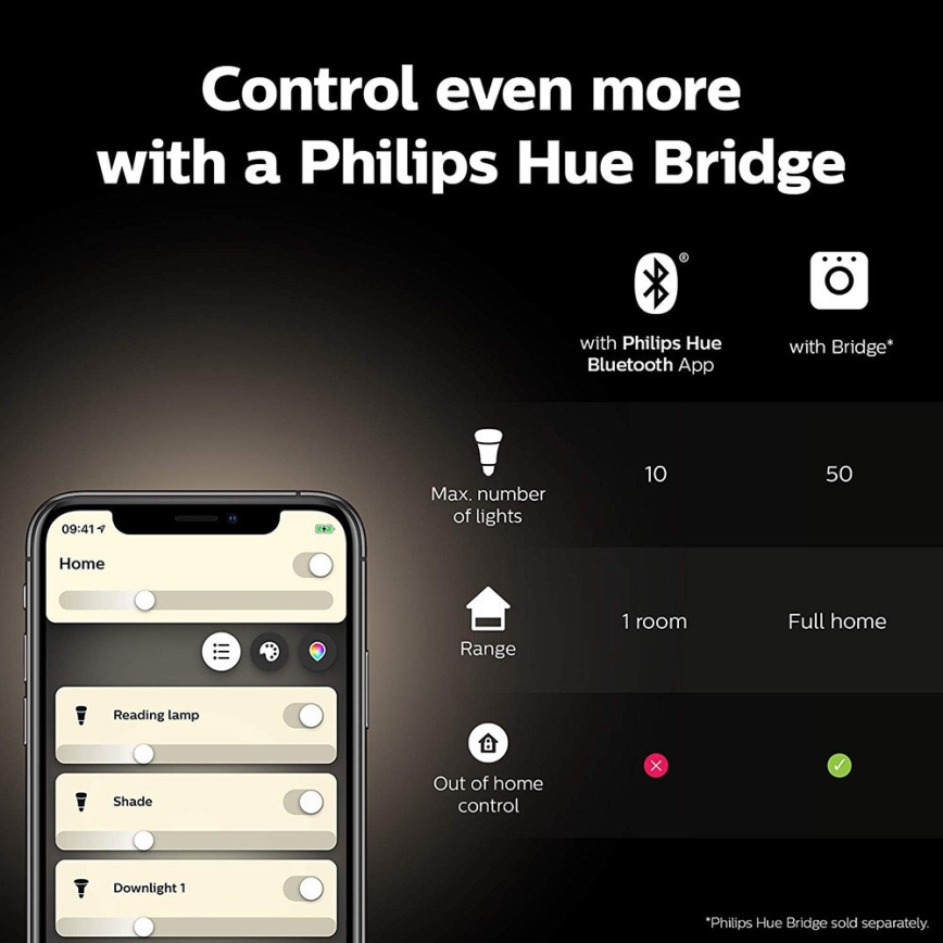 Kit base Philips Hue WHITE AND COLOR AMBIANCE 2xE27/9W/230V 2000-6500K + Hue bridge