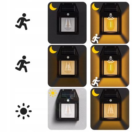 Lampada da parete solare LED con sensore LED/3,7V 600 mAh IP44 nera