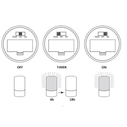 Lampada decorativa LED LUKY LED/0,06W/3,6V 3xAAA