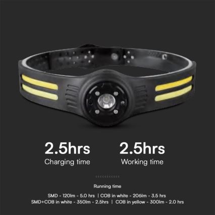 Lampada frontale LED ricaricabile con un luce rossa USB LED/3W/5V IP43 470 lm 5 h
