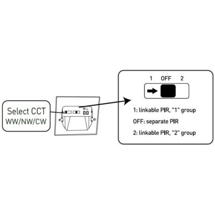 Lampada LED per scale con sensore di movimento e crepuscolare LED/1,5W/230V 3000/4000/6000K nera