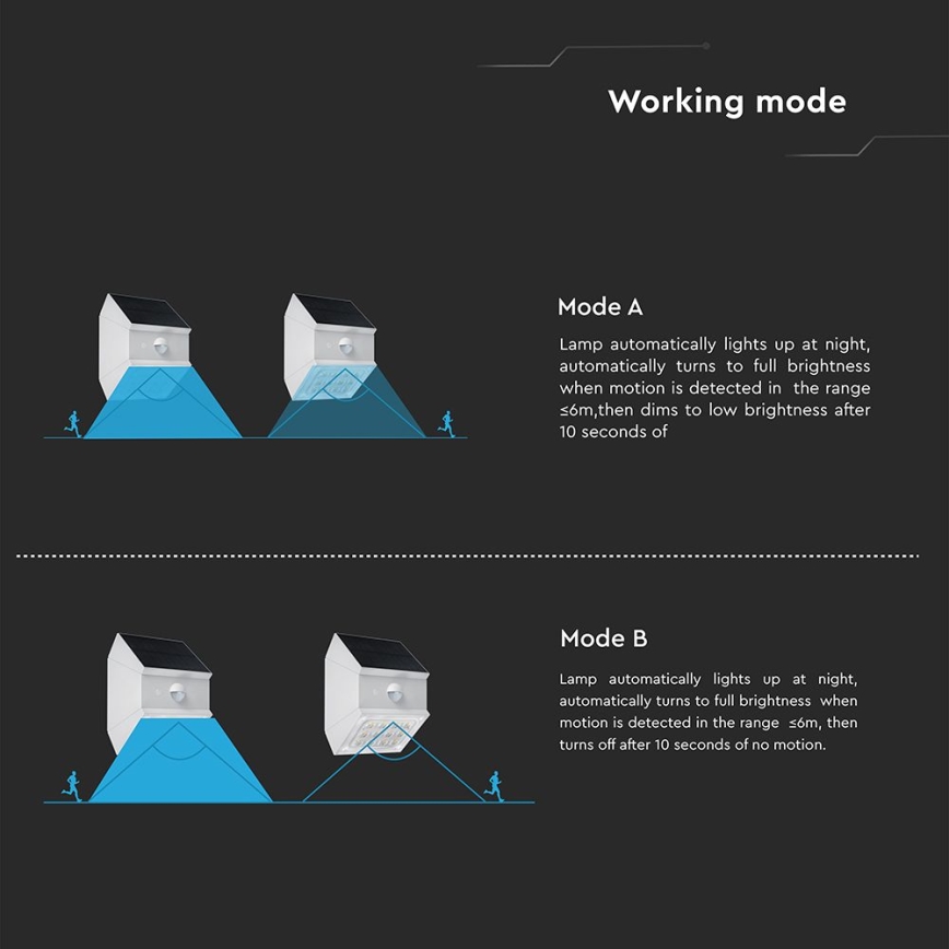 Lampada solare da parete con sensore, LED 2,5W/3,7V, 3000/4000/6000K, IP65, 1200 mAh, bianca