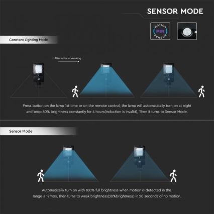 Lampada stradale solare LED con sensore LED/40W/9,6V IP65 6000K + telecomando