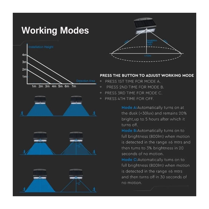 Lampadaire solaire LED avec détecteur LED/7W/3,7V 4000K IP65 noir