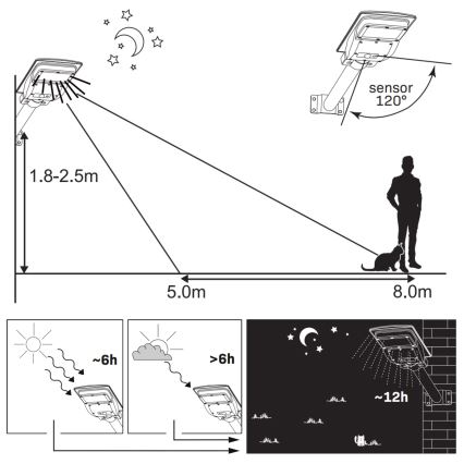 Lampadaire solaire LED avec détecteur STREET LED/15W/3,2V IP65 + Télécommande