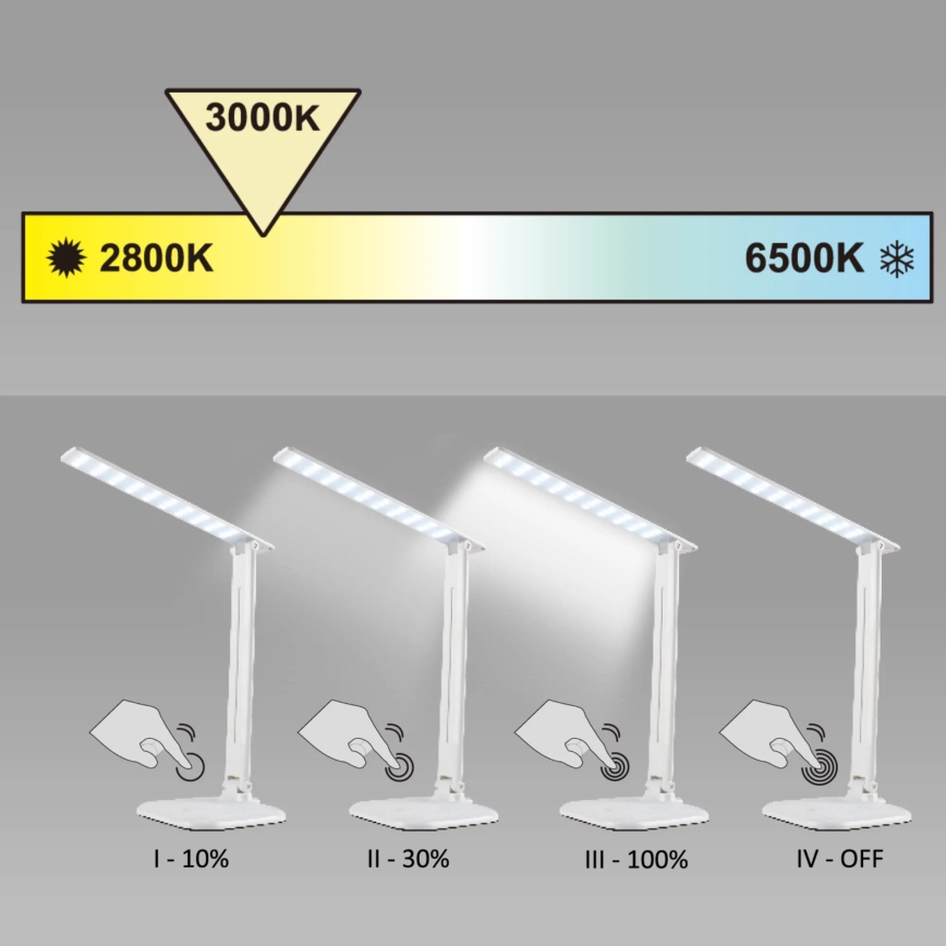 Lampe de table tactile LED à intensité variable JOWI LED/8W/230V blanc