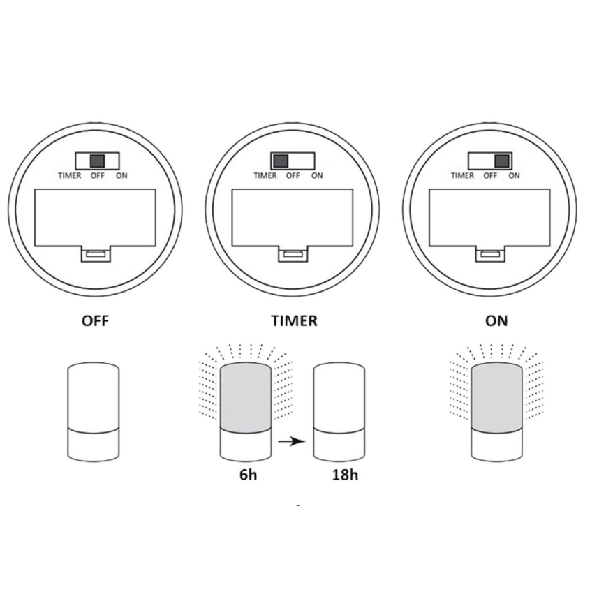 Lampe décorative LUKY LED/0,06W/3,6V 3xAAA
