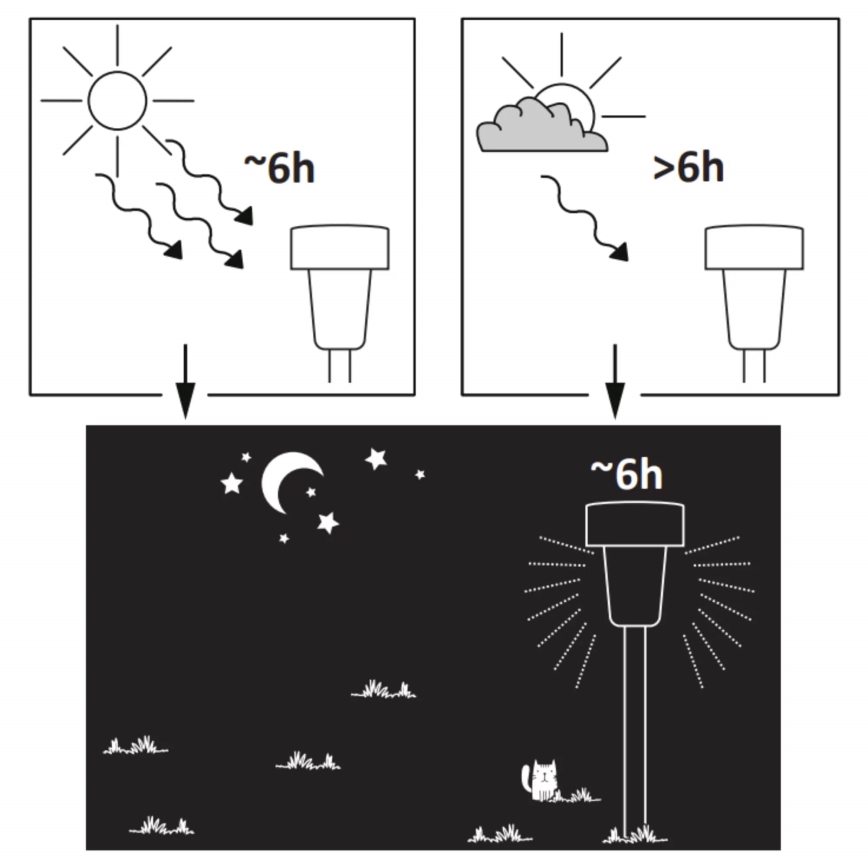 Lampe solaire STIK LED/1,2V IP44